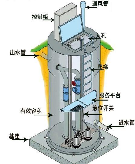濮阳一体化污水提升泵内部结构图